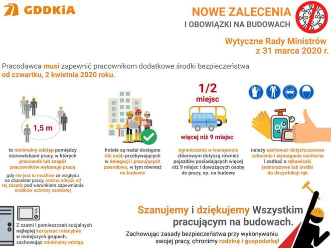 wytyczne prowadzenia robót budowlanych